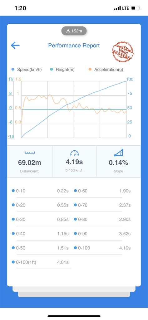 Пробный замерчик. — Volkswagen Scirocco (3G), 2 л, 2012 года | другое ...