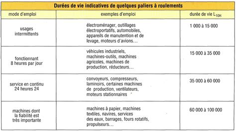 Calcul Taux De Roulement