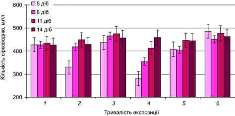 Hydrogen sulfide synthesis by sulfate-reducing bacteria:... | Download ...