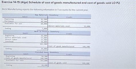 Solved Exercise 14 15 Algo Schedule Of Cost Of Goods