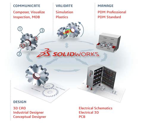 The SOLIDWORKS Platform Is More Than 3D CAD