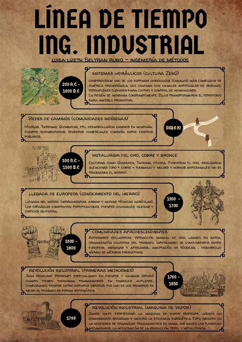 Línea de Tiempo de la Ingeniería Industrial: Historia y Evolución (DOC