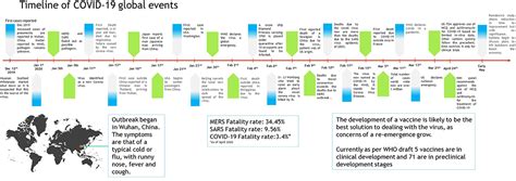 frontiers covid  emergence spread  treatments