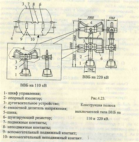 Выключатели нагрузки