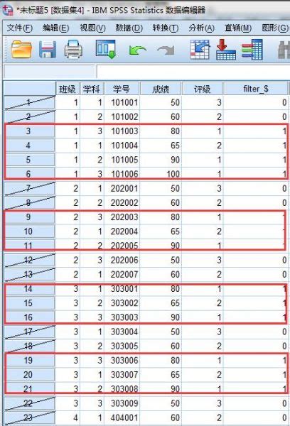 Spss数据分析难学吗 Spss数据分析怎么进行筛选 Ibm Spss Statistics 中文网站