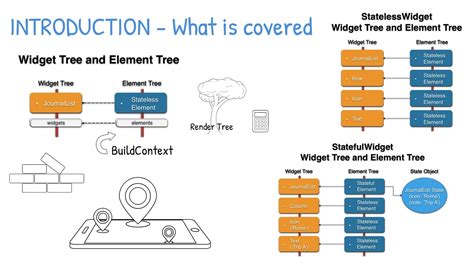 Stateful Widget Flutter Explained Printable Form Templates And