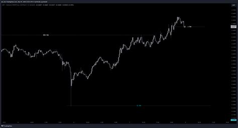 Binance Grtusdt P Chart Image By Ata Bro Tradingview