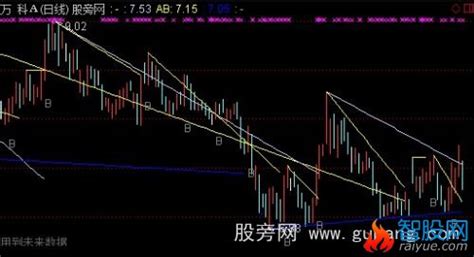 通达信趋势划线买点主图指标公式通达信爱约股