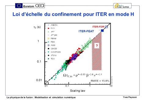 LA FUSION PAR CONFINEMENT MAGNETIQUE vers la simulation intégrée du