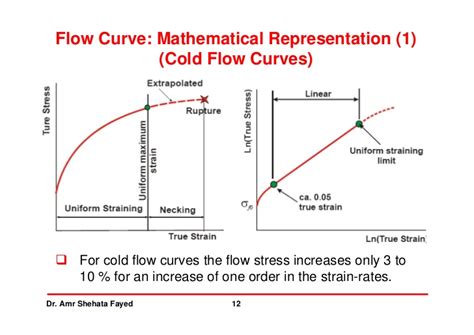 What Is The Difference Betweem True Stress And Flow Stress Researchgate