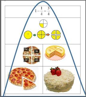 Tips Mengajar Matematika Dengan Mudah KUANTA