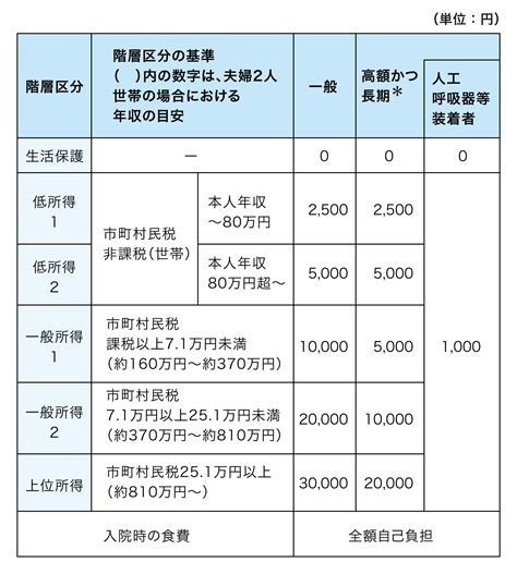 1）難病医療費助成制度｜公的支援ナビゲーター｜パーキンソン病オンライン｜武田薬品工業株式会社