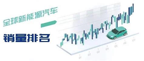 全球新能源汽车销量排名2023年3月：特斯拉重回榜首；比亚迪屈居老二；五菱江河日下 知乎