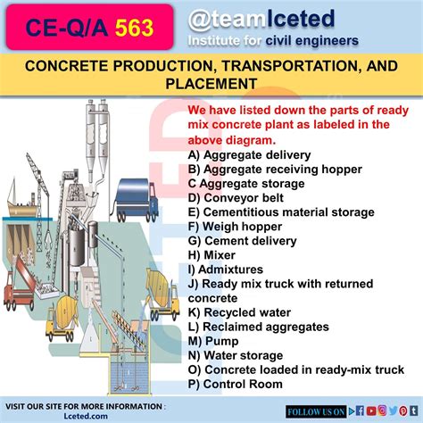 Requirements For Concrete Production Transportation And Placement Lceted Lceted Lceted