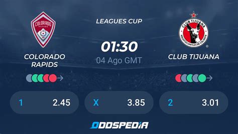 Estatísticas De Colorado Rapids X Club Tijuana