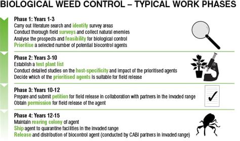 How To Control Invasive Species - Staybite11