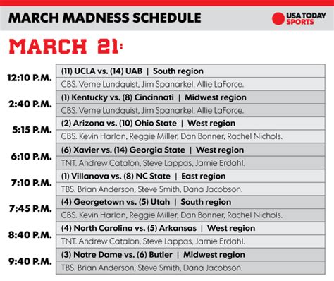 NCAA tournament schedule: Saturday's March Madness times, TV guide