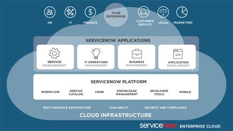 Servicenow For Business Services Providers Infocenter