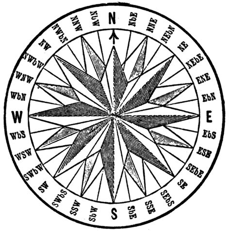 Compass Card | ClipArt ETC