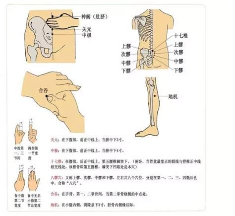 痛經—穴到痛止有奇效 每日頭條