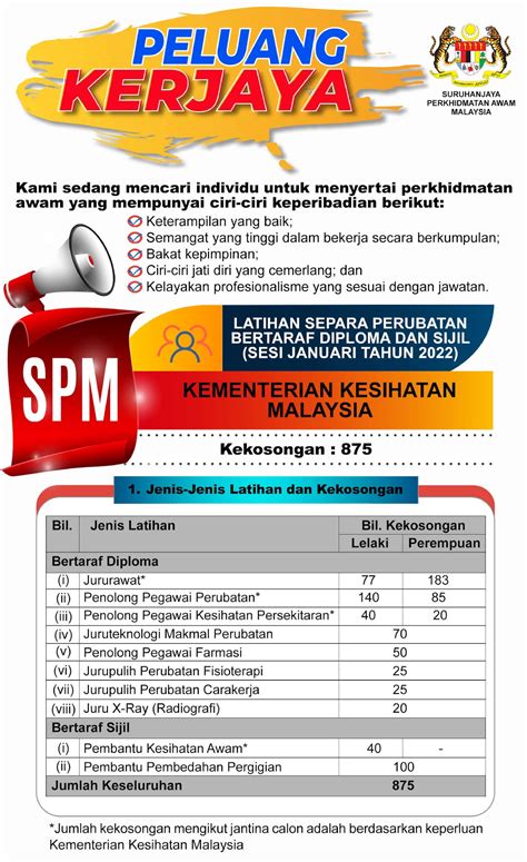 Pengambilan Banyak Jawatan Kosong Di Jakim Mei Tawaran Gaji Rm