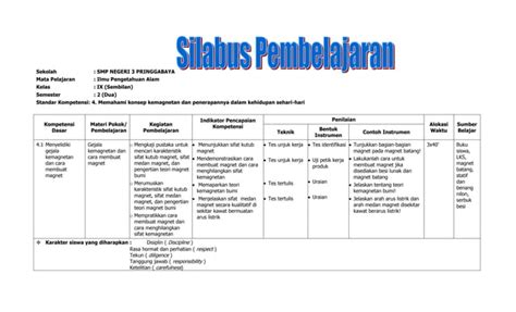 Silabus Ipa Kelas Ix 2 Ppt