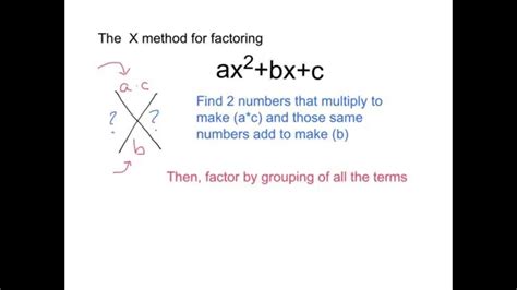 Factoring Trinomials Using The X Method Quizizz