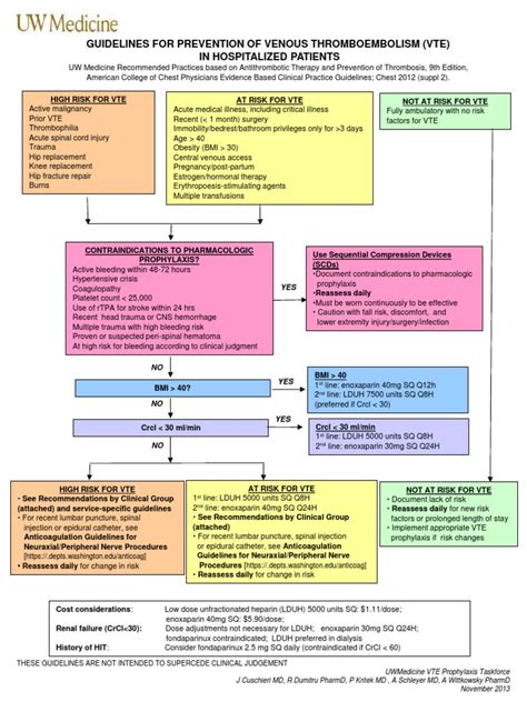 VTE Prophylaxis Guidelines | PDF | Thrombosis | Major Trauma