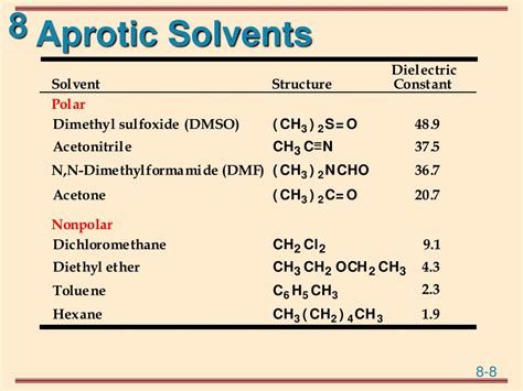 Ppt Organic Chemistry Powerpoint Presentation Free Download Id4409461