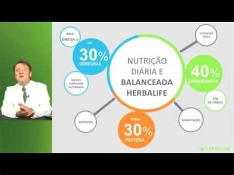 Herbalife Aprenda Sobre Lanches Saudaveis Dr Nataniel Viuniski