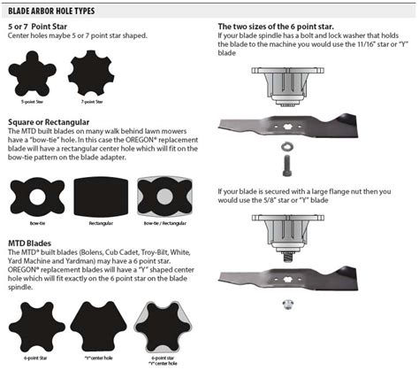 Lawn Mower Blade Arbor Hole Types | LawnMowerPros DIY