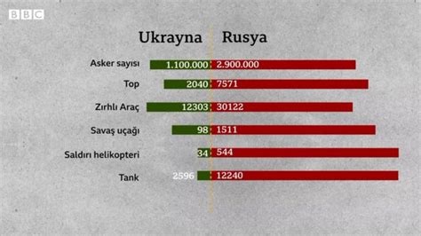 Ukrayna Rusya Krizi T Rk S Ha Lar N N Olas Bir At Mada Rol Ne