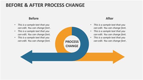 Before After Process Change PowerPoint And Google Slides Template