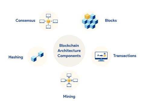 All You Need to Know About Blockchain Architecture | TechGropse