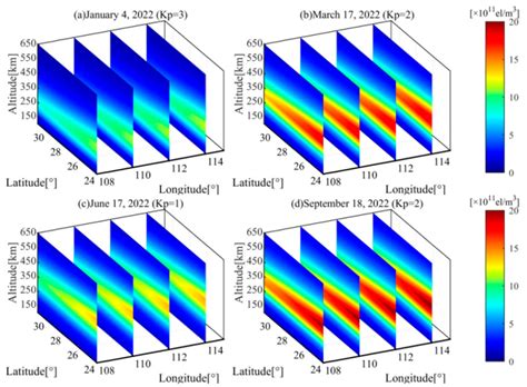 Remote Sensing Free Full Text A New Algorithm For Ill Posed Problem Of Gnss Based