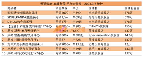 盲盒玩家两极分化：99元3只福袋和万元mega，都是泡泡玛特的过？百科ta说