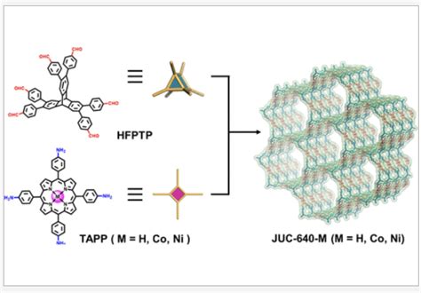 纳米人 Jacs 用于高效光催化的超大孔三维共价有机框架