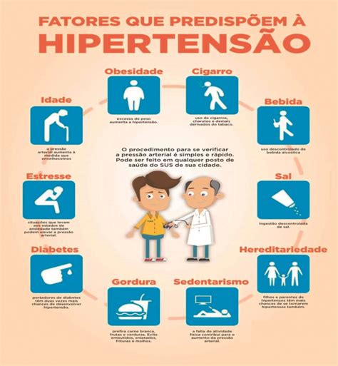 Hipertens O Fatores De Risco A Semana News