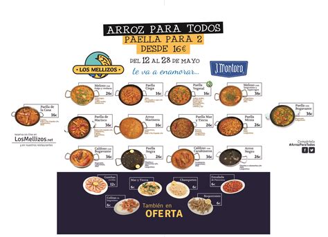 Arroz Para Todos En Los Mellizos Radio Marca M Laga