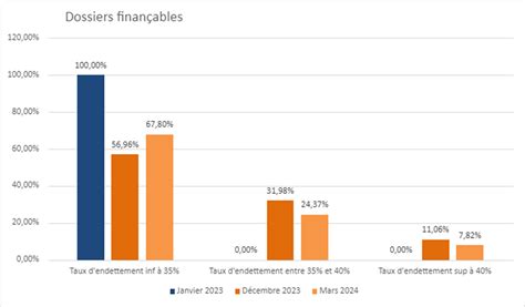 eme observatoire du credit immobilier er trimestre la