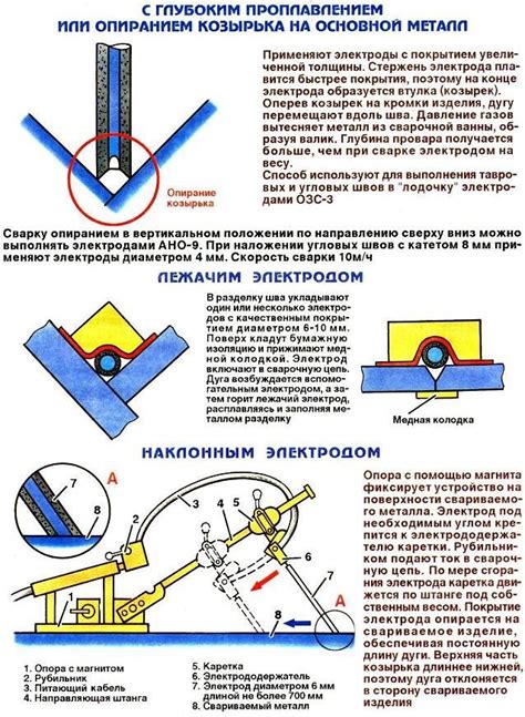 Выбор материала для сварки конструкций