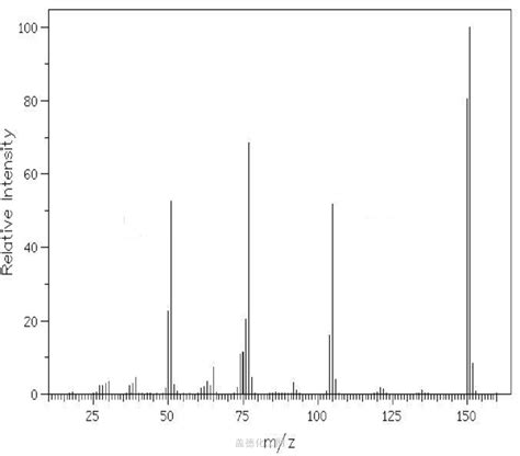 Nitrobenzaldehyde Wiki