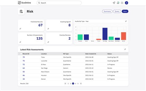 Risk Assessment Software Ecoonline