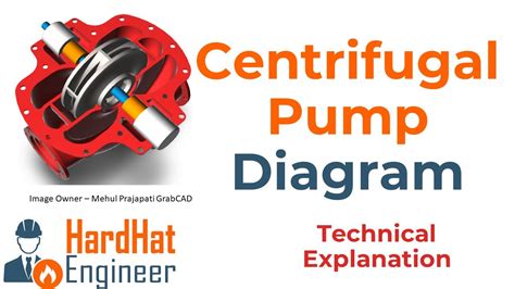 Centrifugal Pump Diagram And Name Of Parts