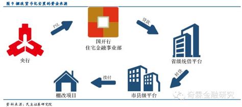 棚改货币化安置能有效去化房地产库存吗？手机凤凰网