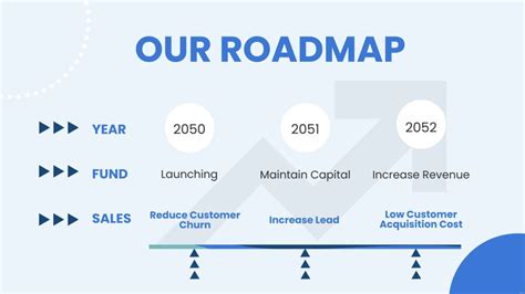 Business Plan Roadmap Presentation Template - Download in PDF ...