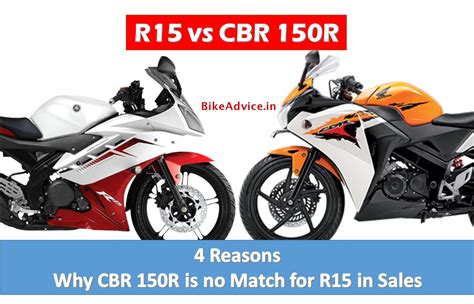 R15 vs CBR150R Featured pic