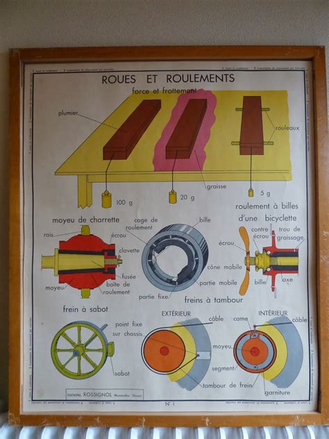 Ecole Fmr Affiches Scolaires La Mecanique Anciennes Affiches