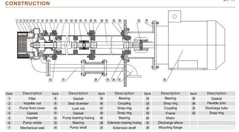 Fabricants Fournisseurs Usine De Pompes De Dragage Immerg Es En Chine