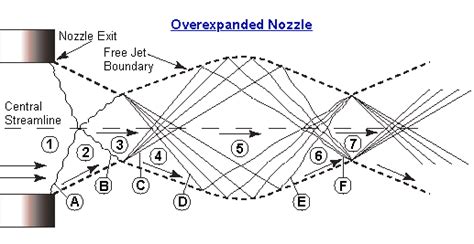 Exhaust Gases Diamond Pattern Level